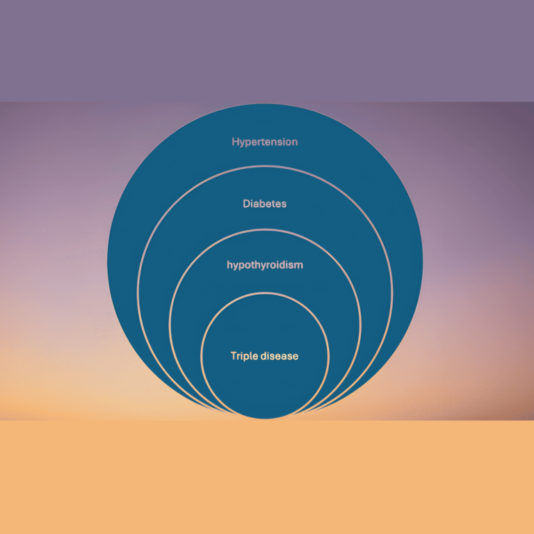 Proposed Hypothesis: The Triple Disease and the Role of Obstructive Sleep Apnea